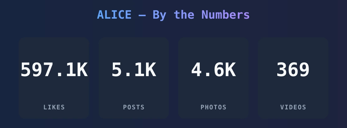 ALICE — content metrics
