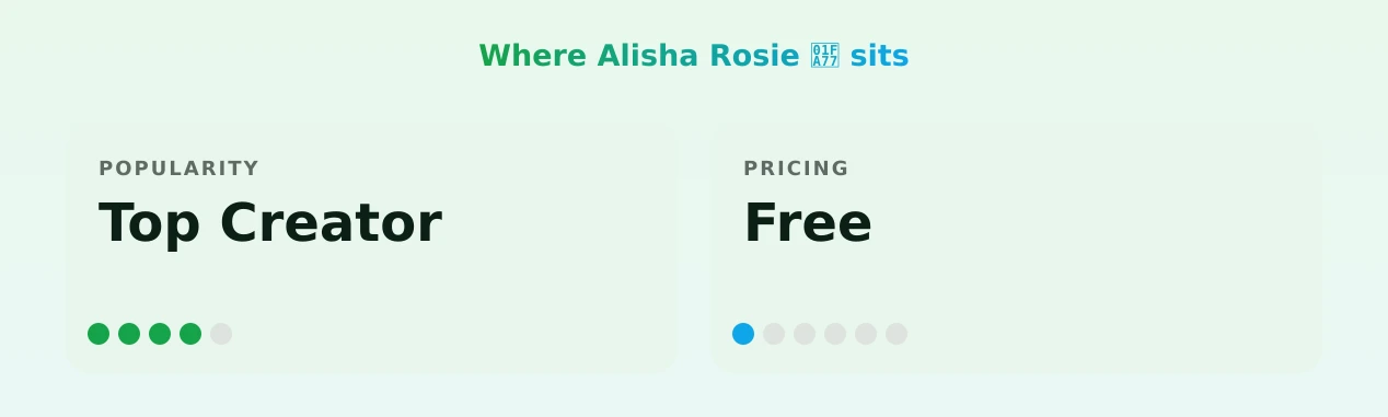 Alisha Rosie 🩷 — popularity and pricing tiers