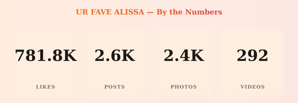 UR FAVE ALISSA — content metrics