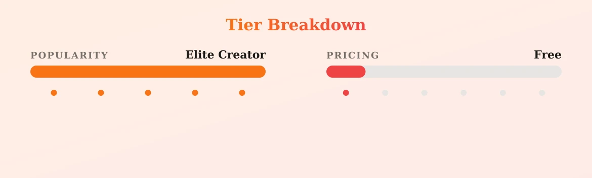 UR FAVE ALISSA — popularity and pricing tiers