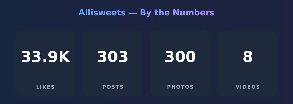 Allisweets — content metrics