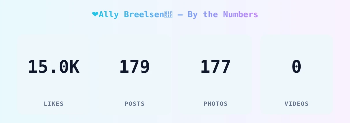 ❤️Ally Breelsen🔞 — content metrics