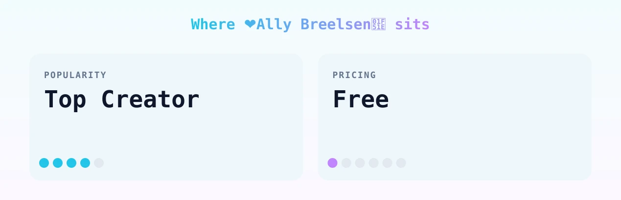 ❤️Ally Breelsen🔞 — popularity and pricing tiers