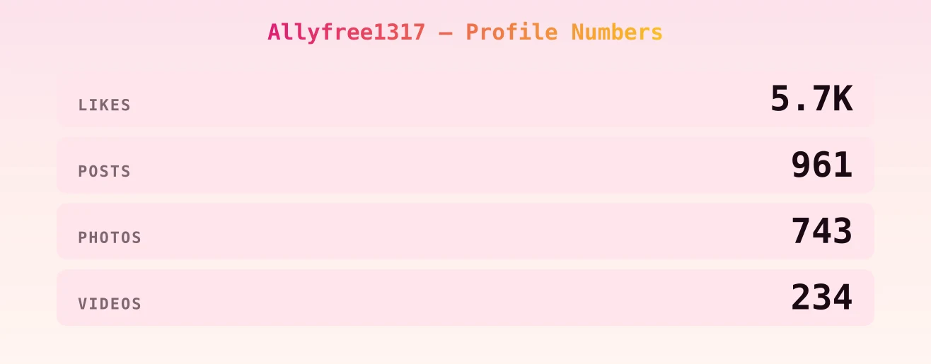 Allyfree1317 — content metrics