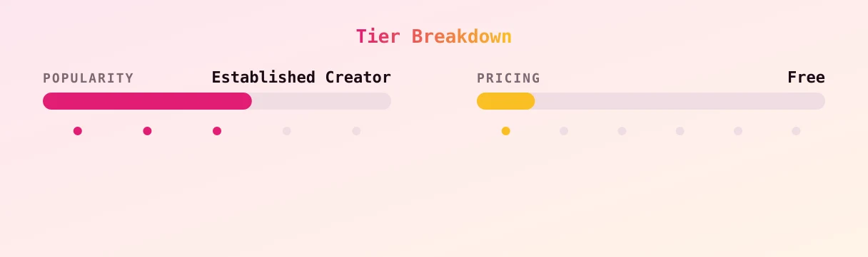 Allyfree1317 — popularity and pricing tiers