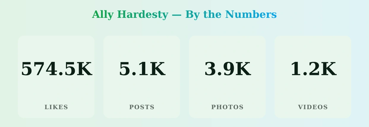 Ally Hardesty — content metrics