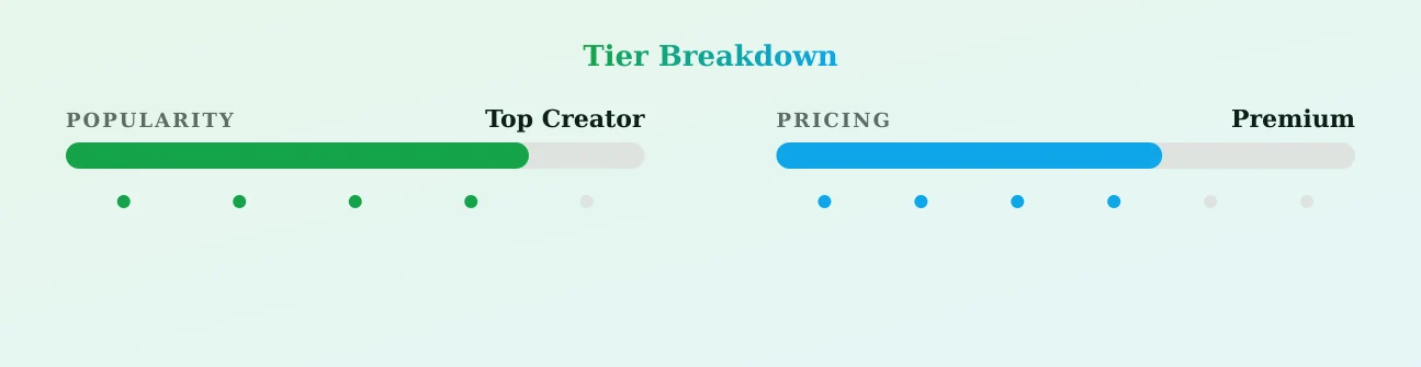 Ally Mayy — popularity and pricing tiers