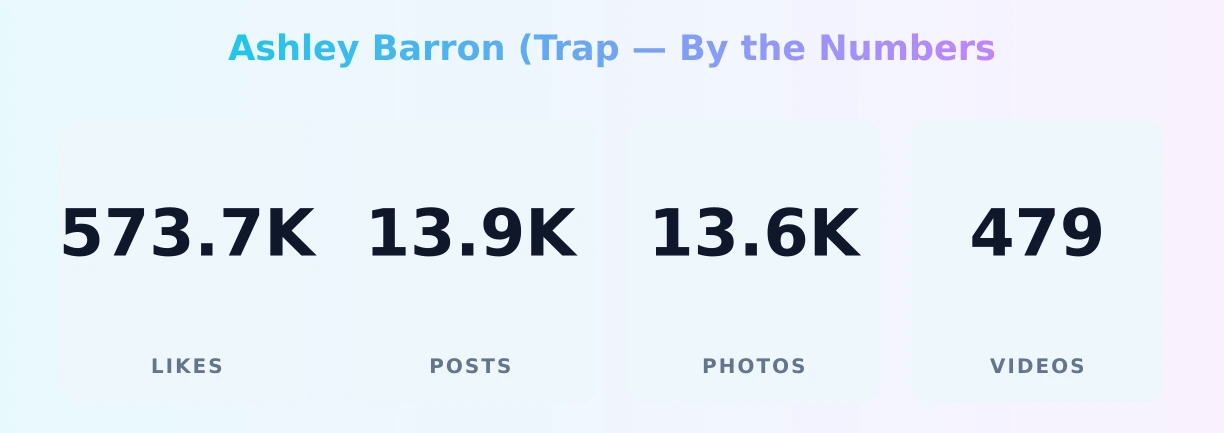Ashley Barron (Trap — content metrics