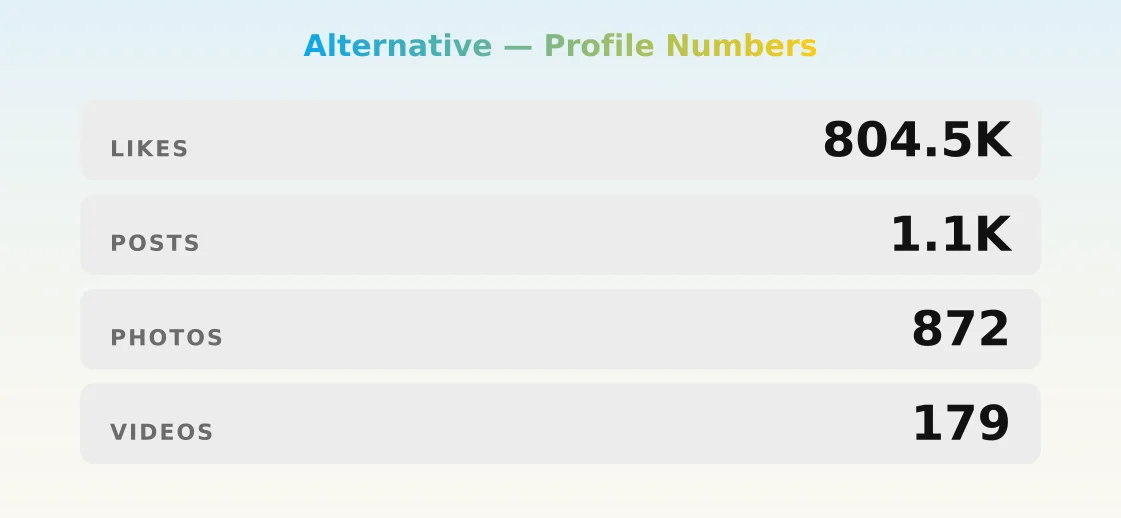 Alternative — content metrics