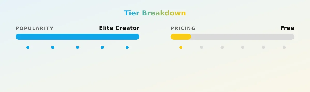 Alternative — popularity and pricing tiers