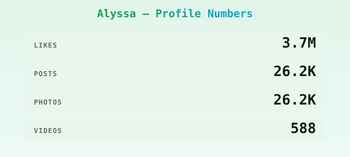 Alyssa — content metrics
