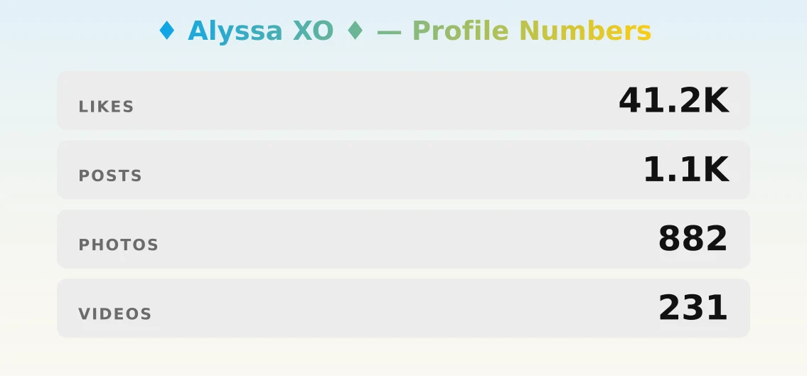 ♦️ Alyssa XO ♦️ — content metrics