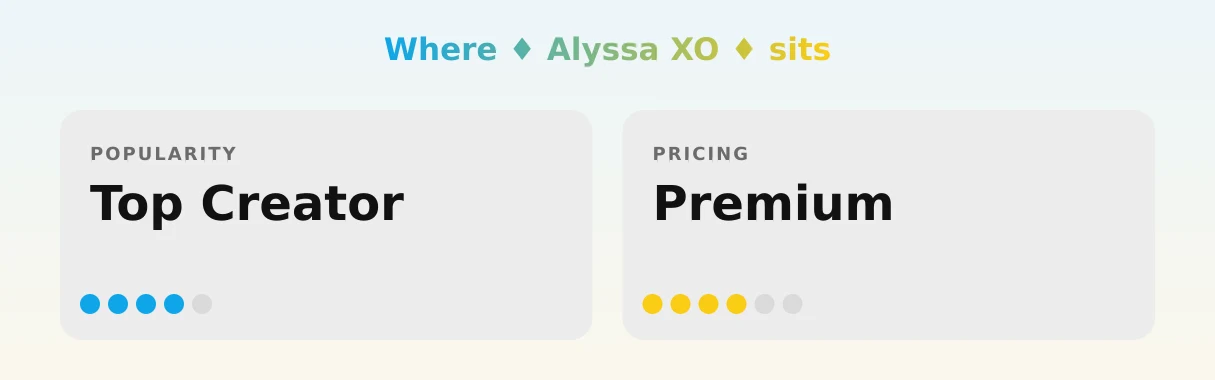 ♦️ Alyssa XO ♦️ — popularity and pricing tiers