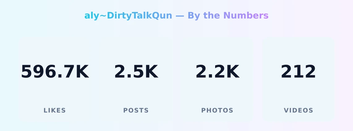 aly~DirtyTalkQun — content metrics