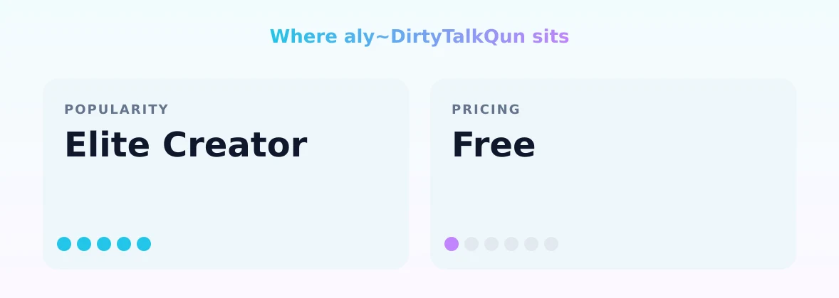 aly~DirtyTalkQun — popularity and pricing tiers
