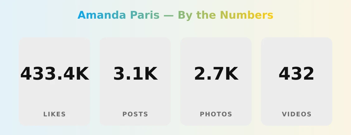 Amanda Paris — content metrics