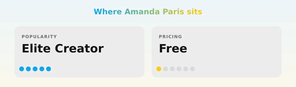Amanda Paris — popularity and pricing tiers