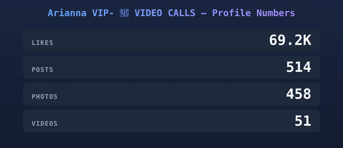 Arianna VIP- 🟢 VIDEO CALLS — content metrics