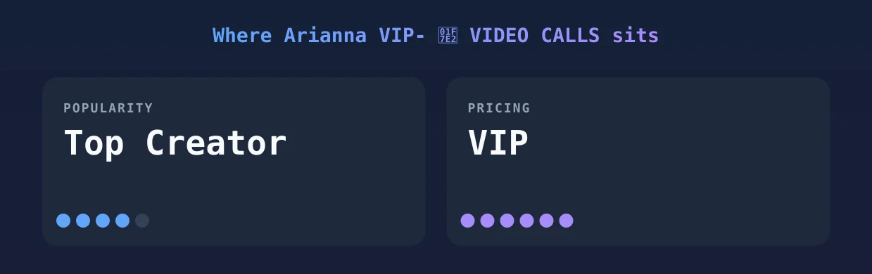 Arianna VIP- 🟢 VIDEO CALLS — popularity and pricing tiers