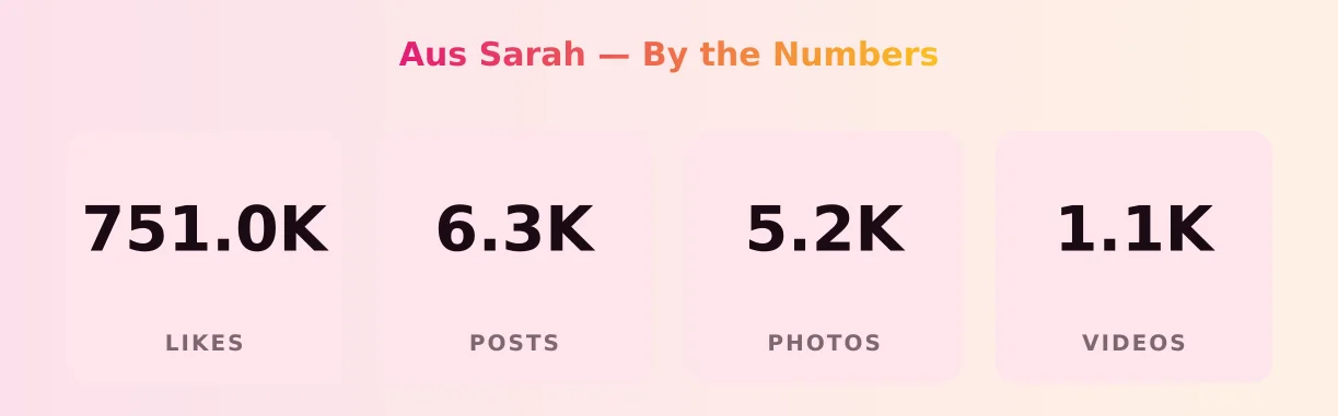 Aus Sarah — content metrics