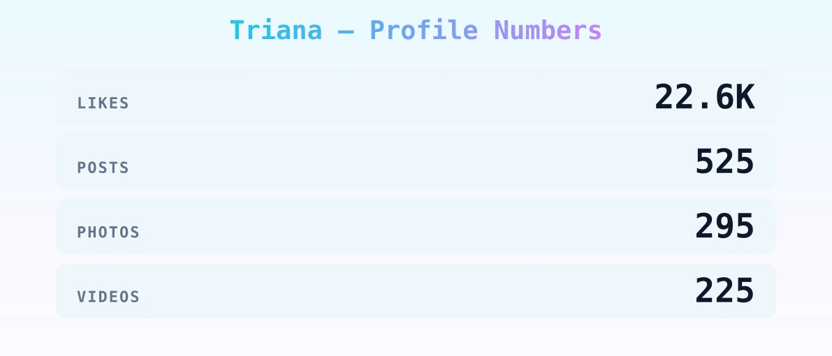 Triana — content metrics