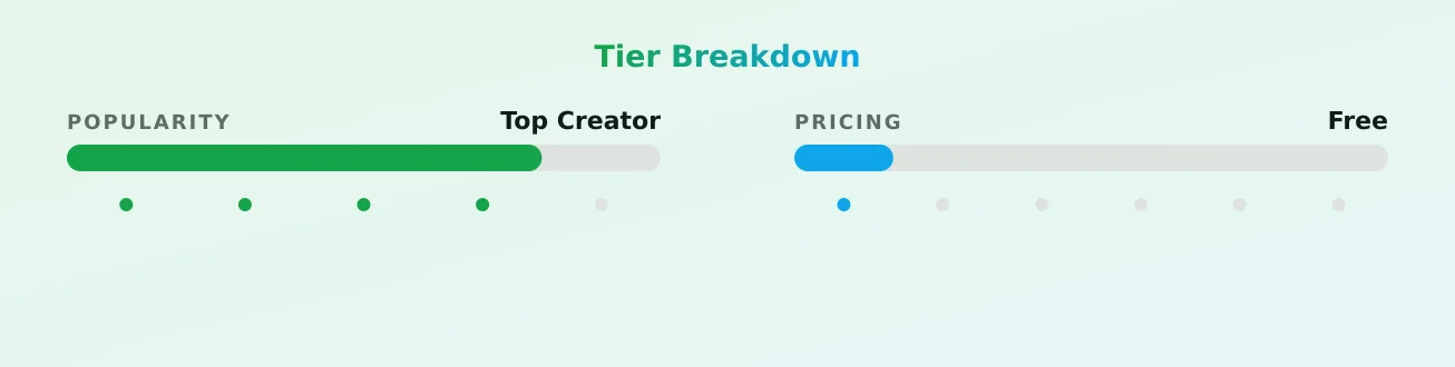Goddess Ámbar — popularity and pricing tiers