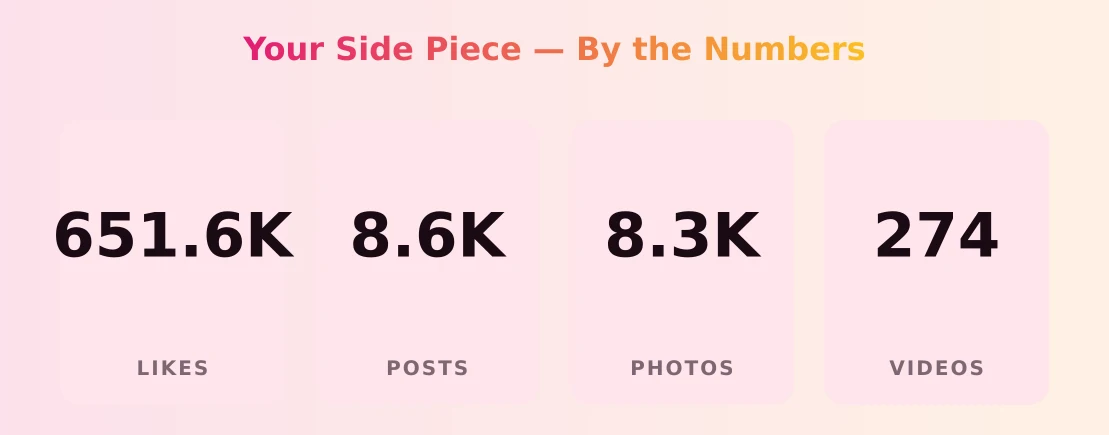 Your Side Piece — content metrics