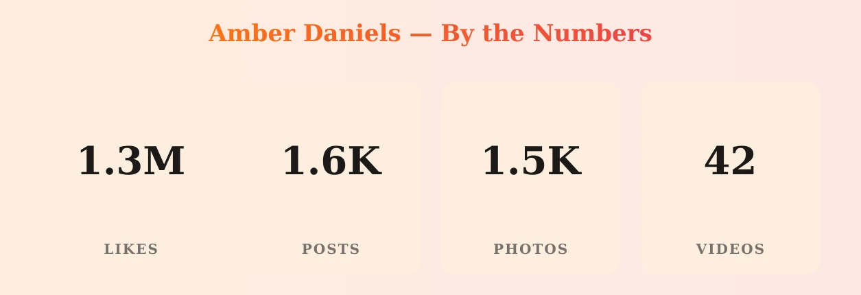 Amber Daniels — content metrics