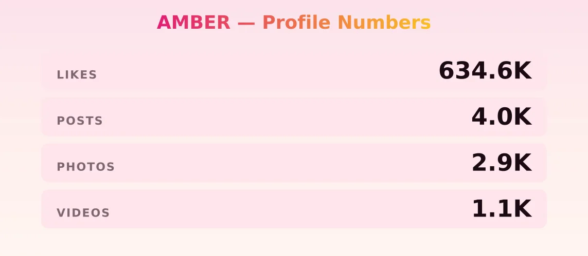 AMBER — content metrics
