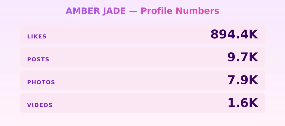 AMBER JADE — content metrics