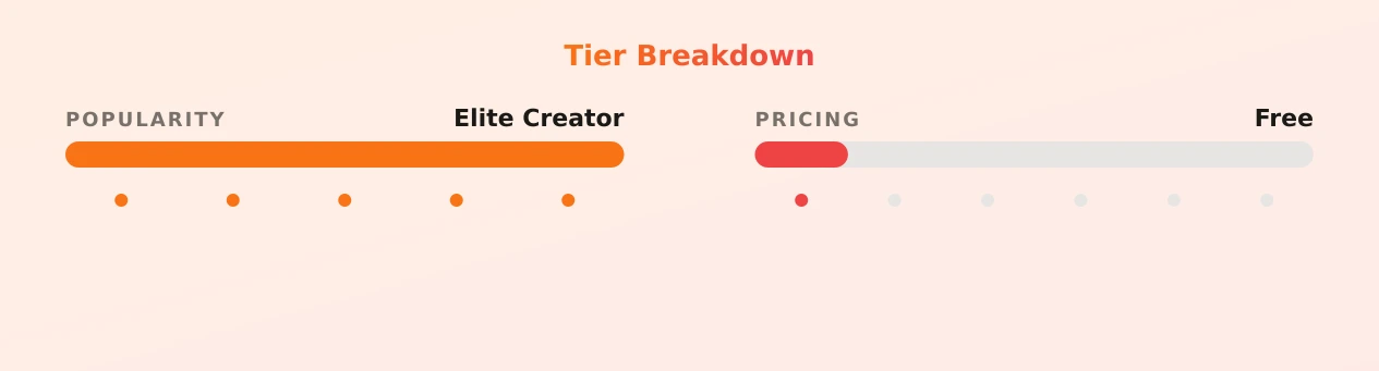 Amber Johal — popularity and pricing tiers