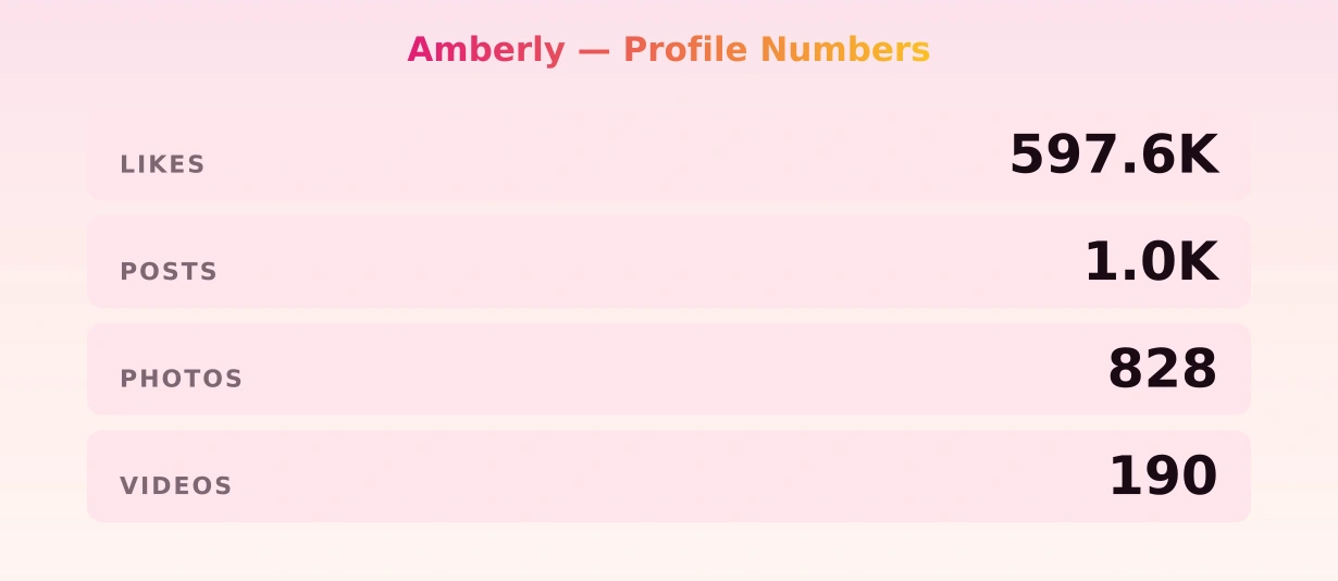 Amberly — content metrics