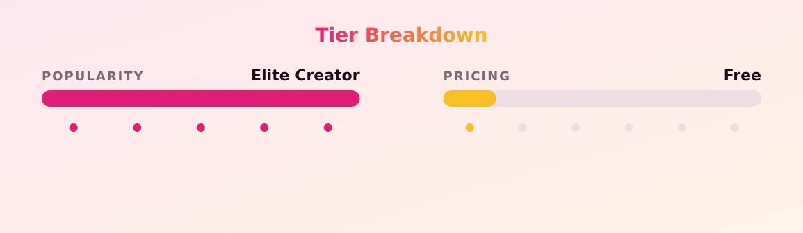 Lebanese Princess — popularity and pricing tiers