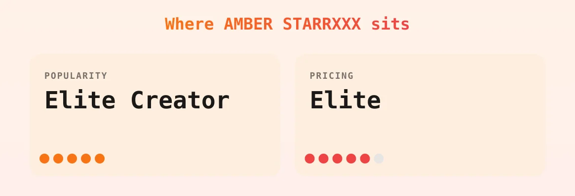 AMBER STARRXXX — popularity and pricing tiers