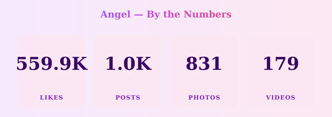 Angel — content metrics
