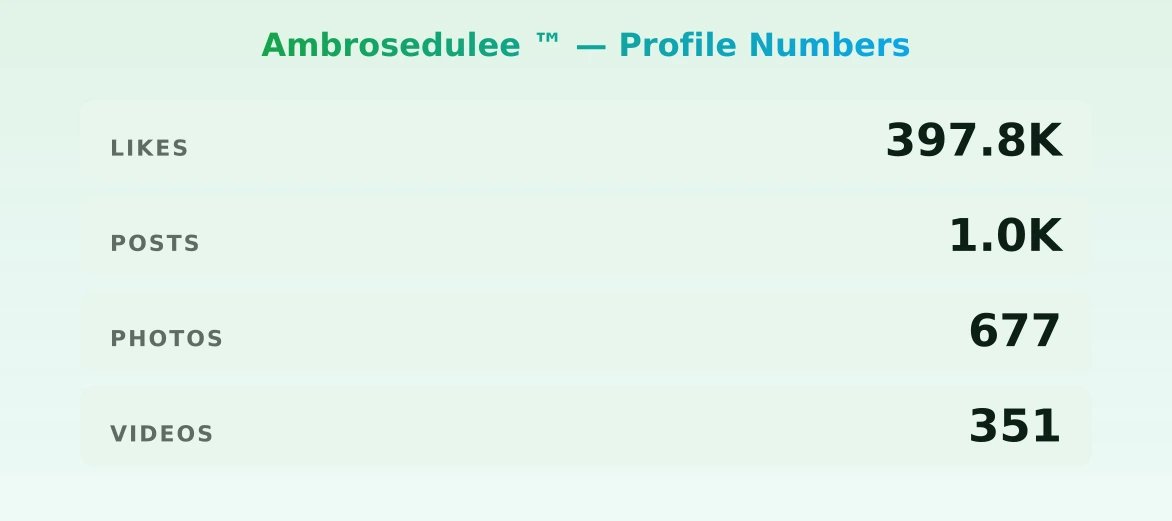 Ambrosedulee ™️ — content metrics