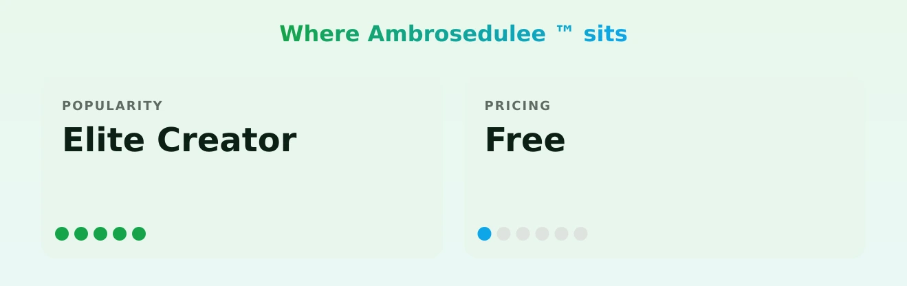 Ambrosedulee ™️ — popularity and pricing tiers