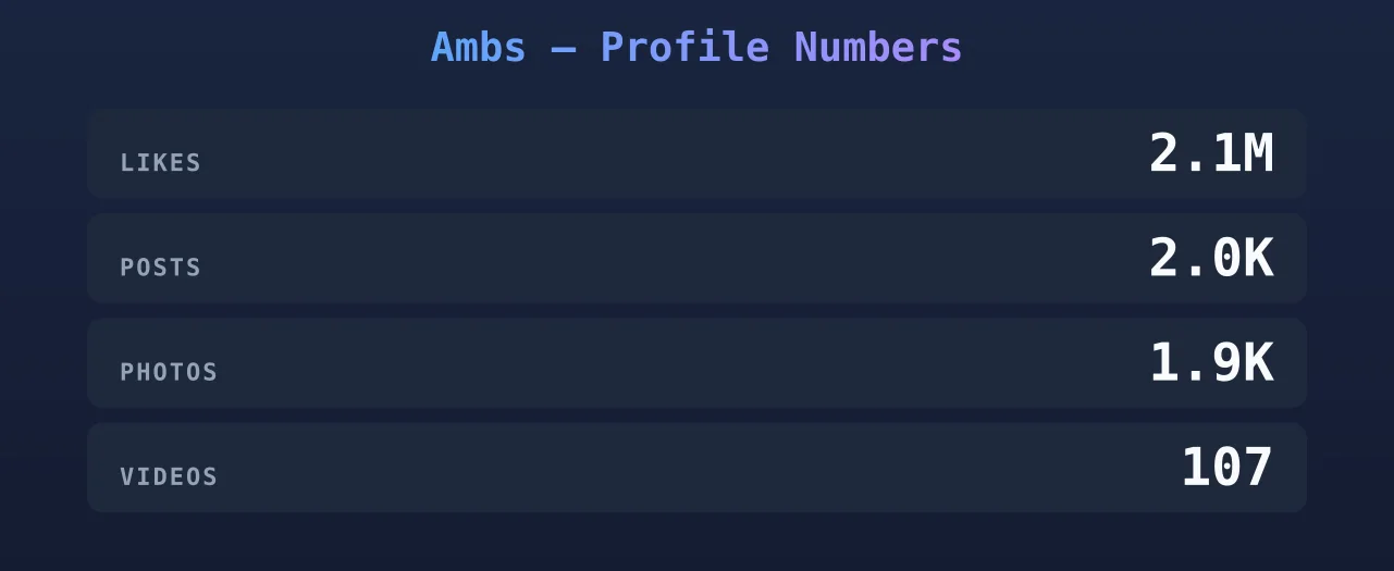 Ambs — content metrics