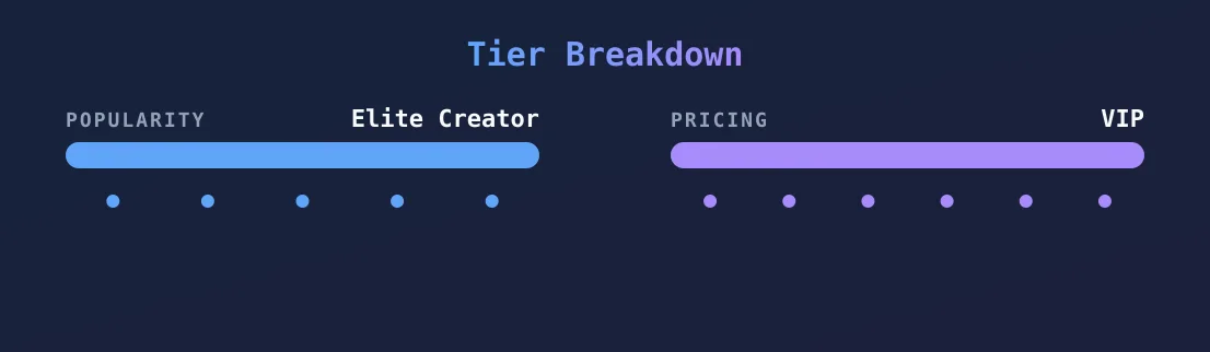 Ambs — popularity and pricing tiers