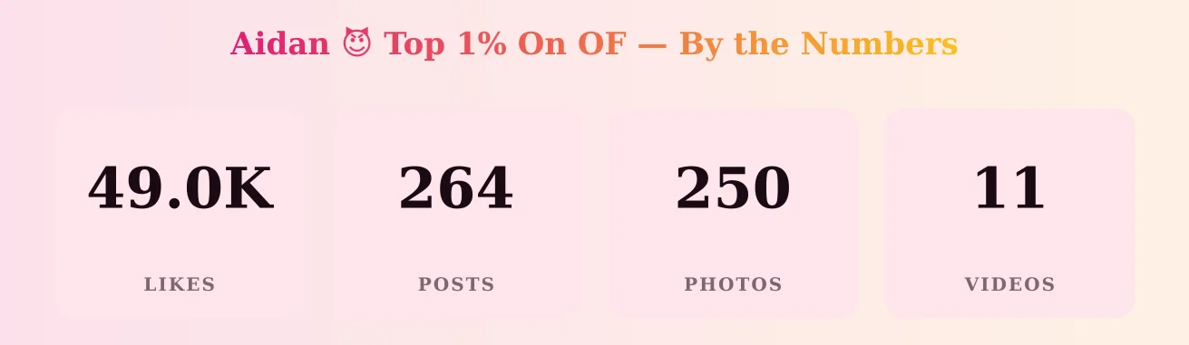 Aidan 😈 Top 1% On OF — content metrics
