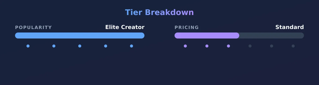 Amirah Dyme — popularity and pricing tiers