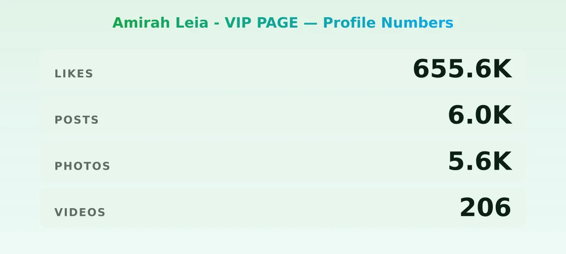 Amirah Leia - VIP PAGE — content metrics