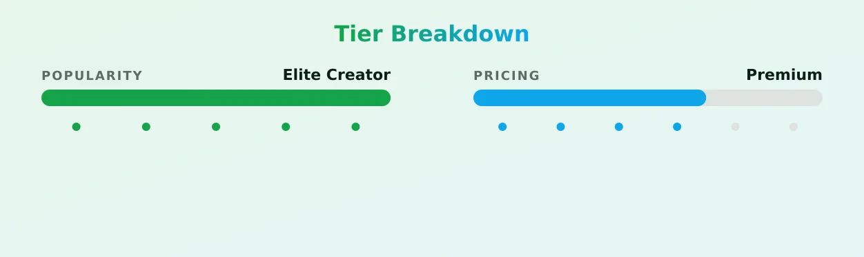 Amirah Leia - VIP PAGE — popularity and pricing tiers
