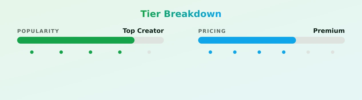 Bootylicious Babe — popularity and pricing tiers