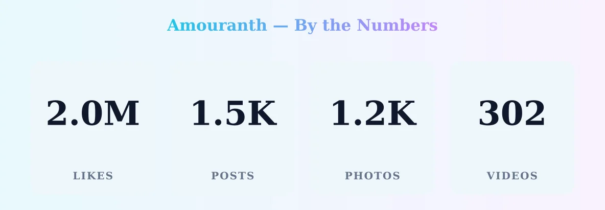 Amouranth — content metrics