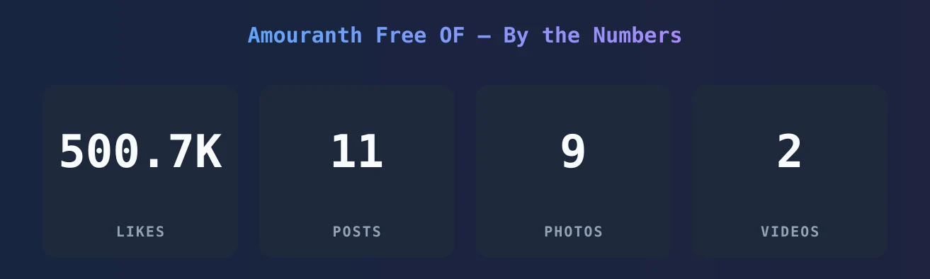 Amouranth Free OF — content metrics