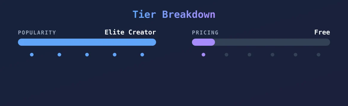 Amouranth Free OF — popularity and pricing tiers