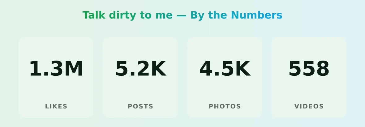 Talk dirty to me — content metrics