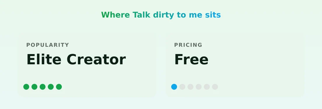 Talk dirty to me — popularity and pricing tiers