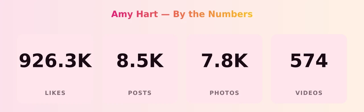 Amy Hart — content metrics